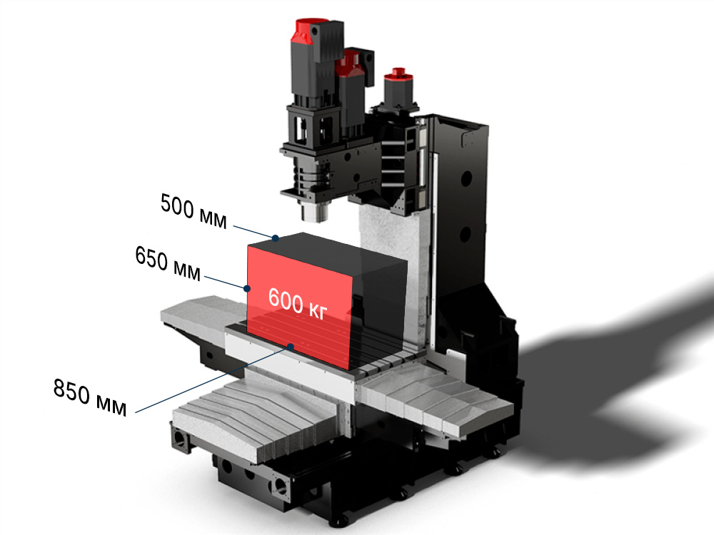 Рабочая зона VMCII850