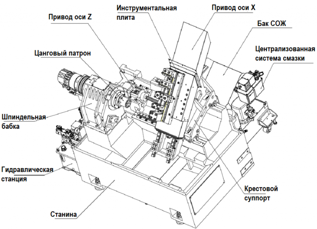 Структура TG46