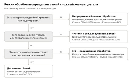схема выбора.jpg