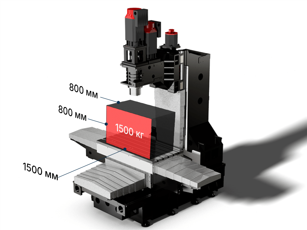 Рабочая зона VMC1580II